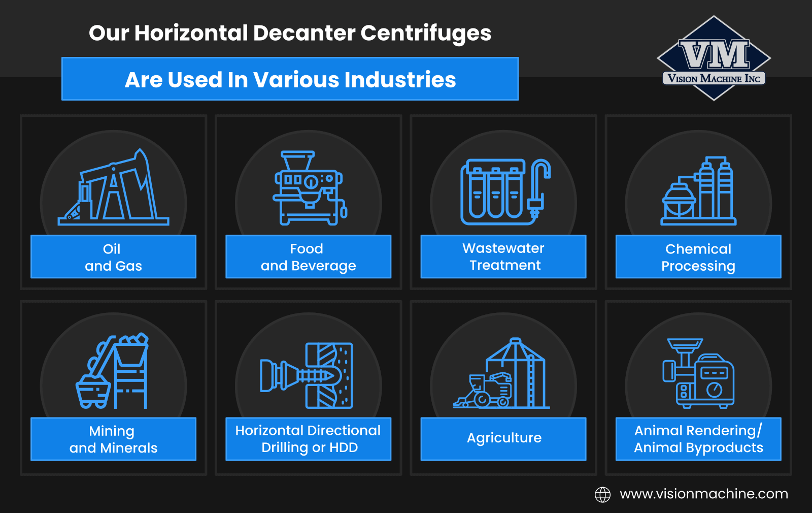 Decanter centrifuge manufacturers