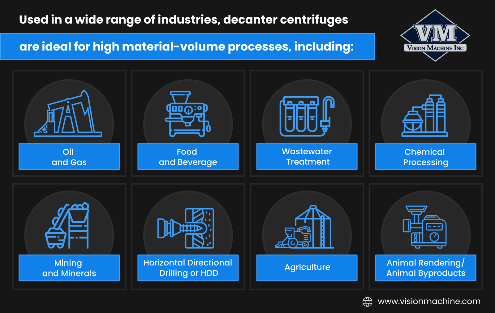 Used in a wide range of industries, decanter centrifuges are ideal for high material-volume processes 